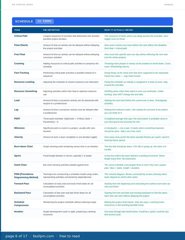The PM Phrase Book, page 6 of 17