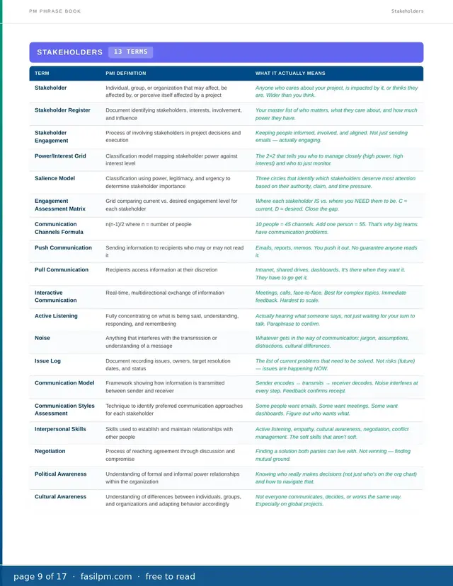 The PM Phrase Book, page 9 of 17